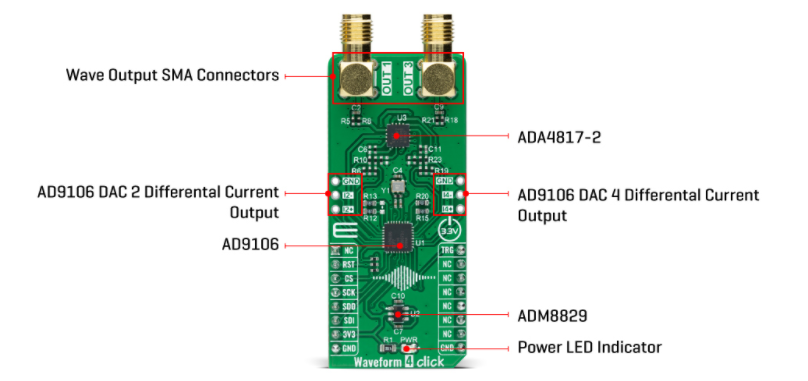 Mikroe Waveform 4 Click